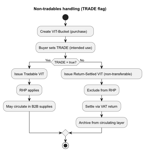 AI circular Tr